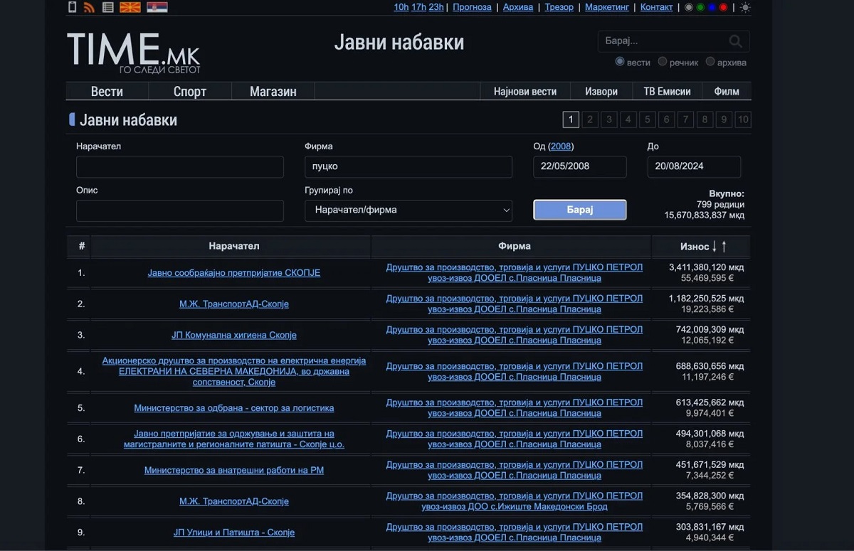 Printscreen, mjeti i ndërprerë i prokurimit publik në Time.mk