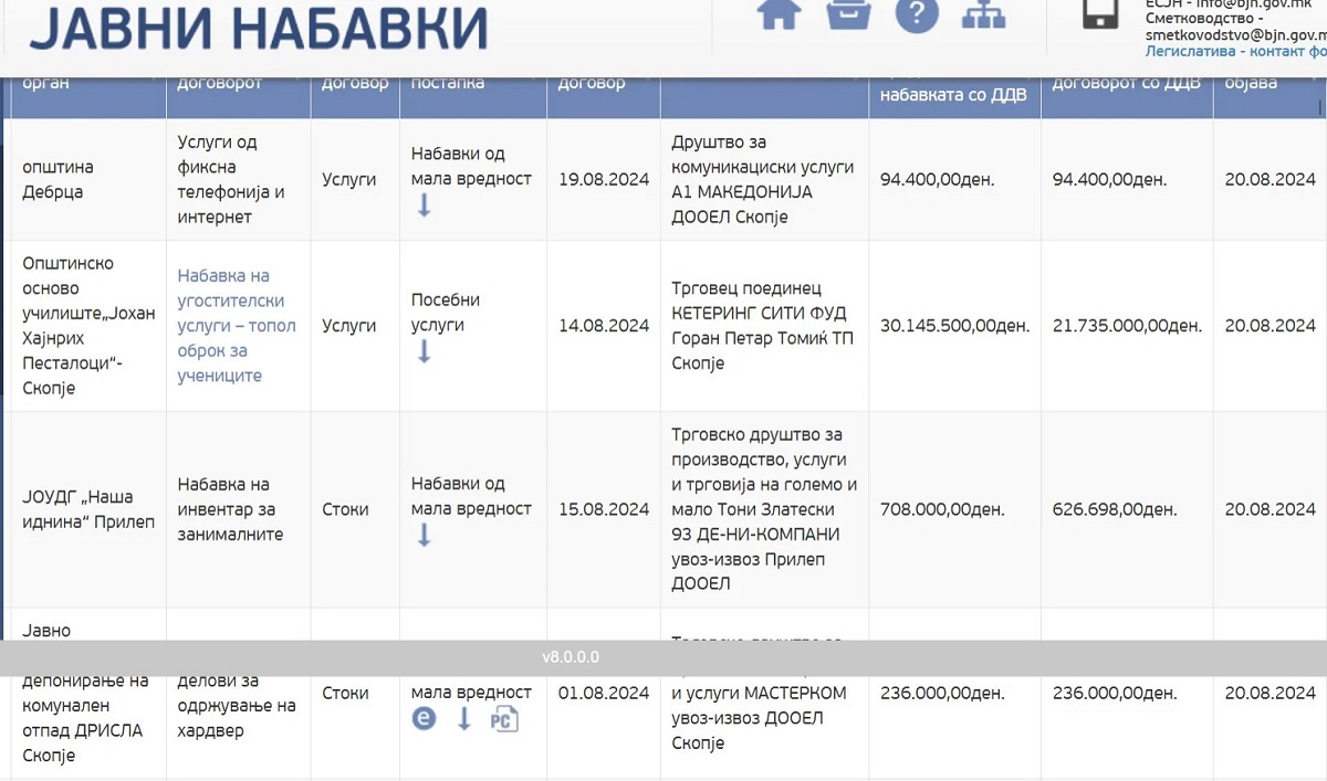 Printscreen, sistem elektronik për prokurimin publik